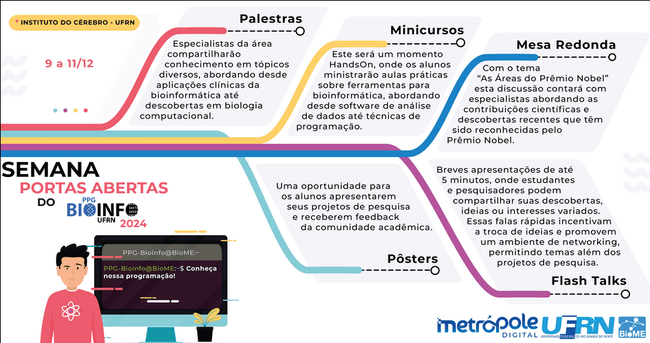 Semana portas abertas da PPG-BIOINFO 2024